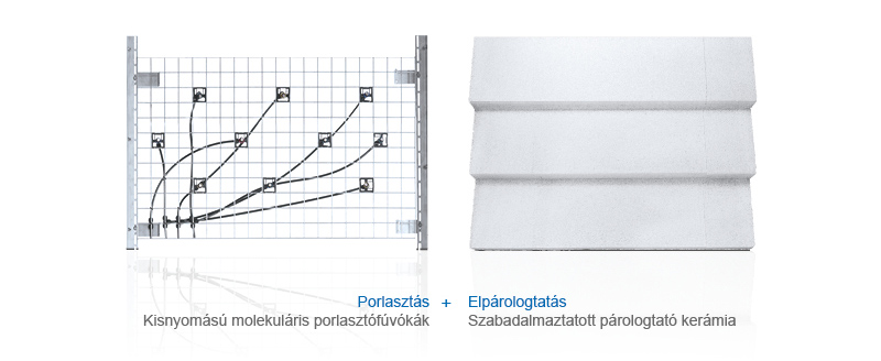 Porlasztás és a párolgás