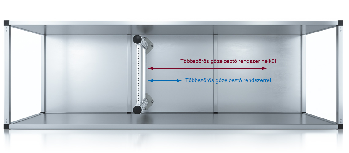 Nedvesítési távolság