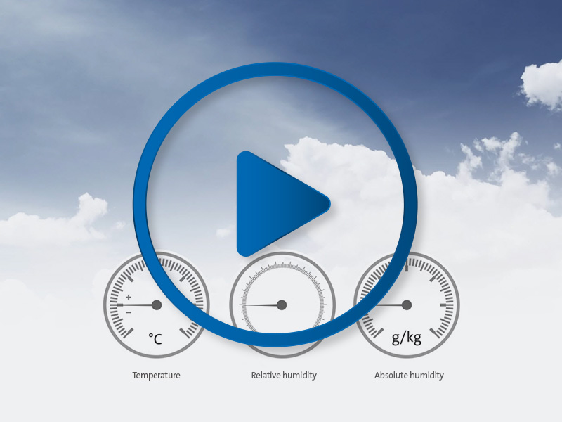 Video, Anmiation h,x-Diagramm